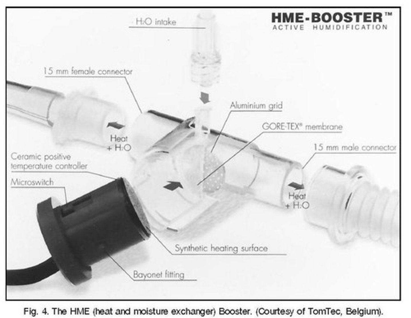 <p>Passive devices that recycle exhaled humidity.</p>