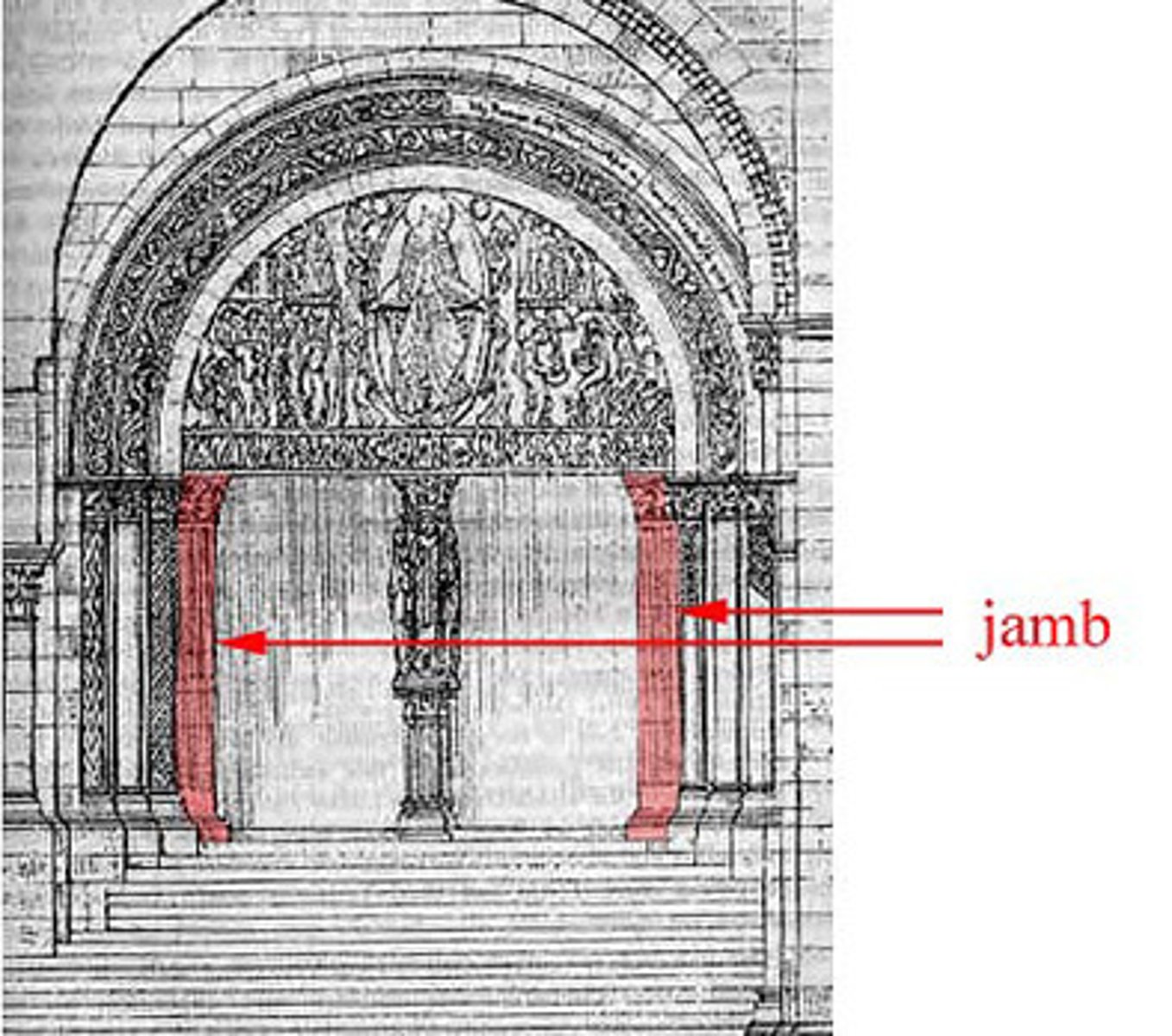 <p>the side posts of a medieval portal</p>