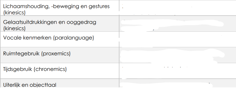 Wat zijn de Codes van de domeinen?