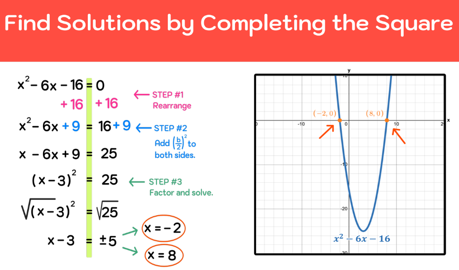 <p>Solve using completing the square. </p><p>x<sup>2</sup>-6x+58=0</p>