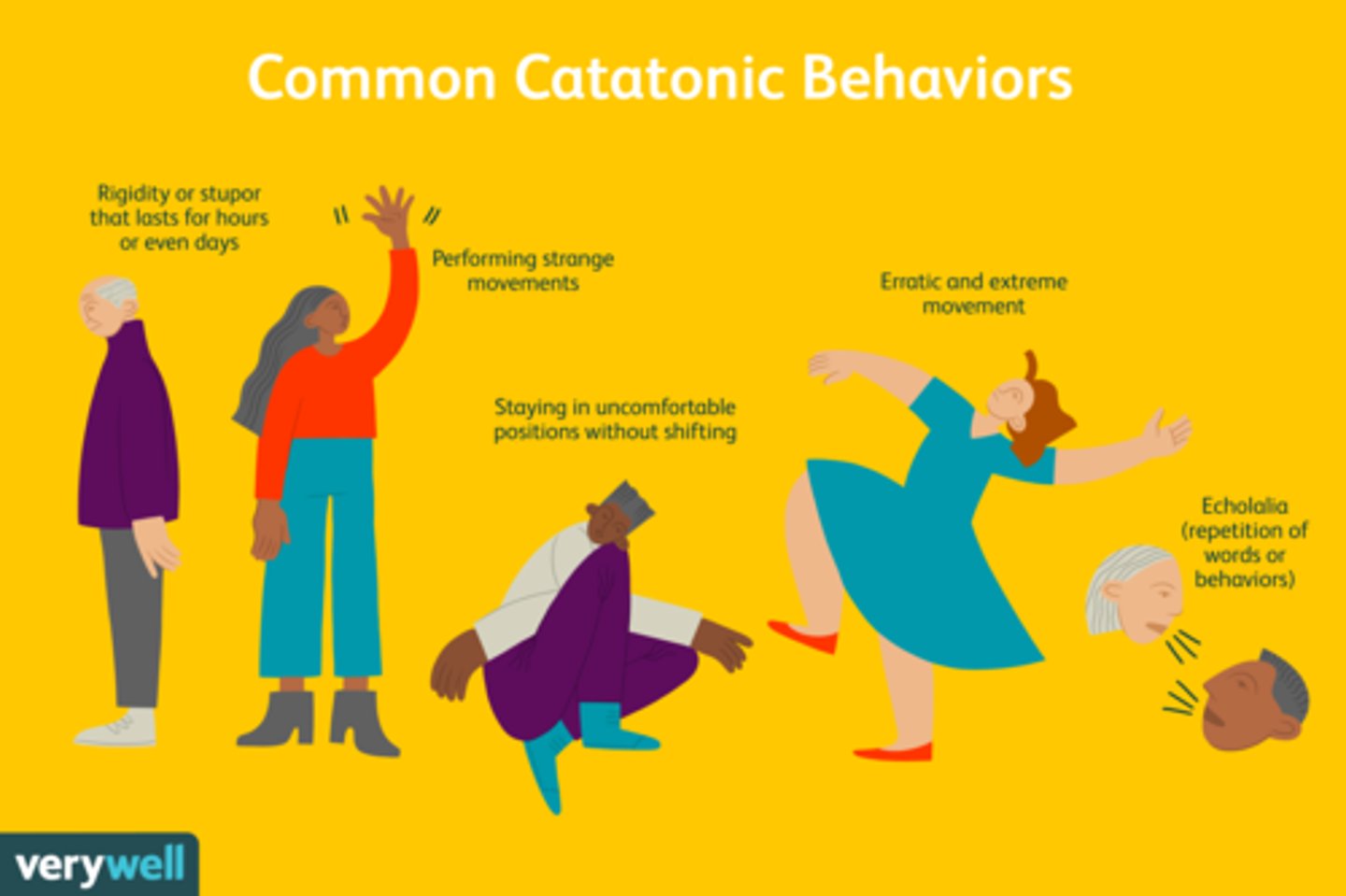 <p>a symptom of disorganized motor behavior that is a positive symptom of schizophrenia in which someone is awake but does not seem to respond to other people and their environment (may involve impaired communication, unusual movements, bizarre postures, limited reactivity)</p>