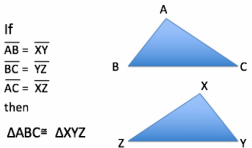 <ul><li><p>Three corresponding sides are congruent.</p></li></ul><p></p>