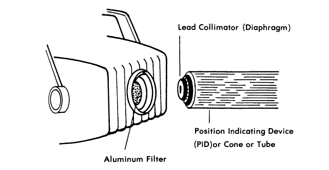 <p>filter</p>