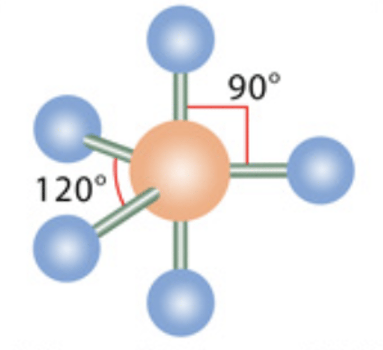 <p>5 electrons; 0 lone pairs</p>