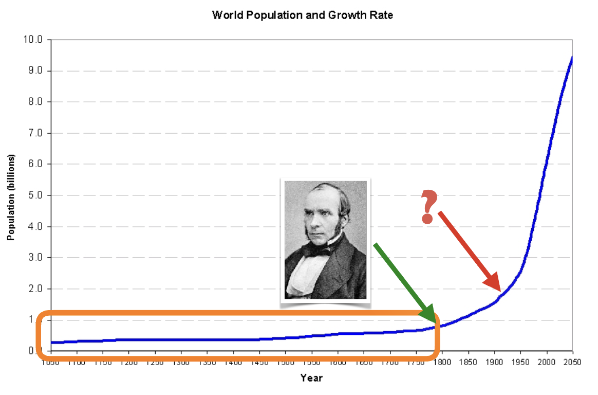 <ul><li><p>first infection point was John Snow</p></li><li><p>then antibiotics</p></li></ul><p></p>