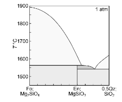 <p>Describe fractional crystallisation of a liquid with XQz = 0.32</p>