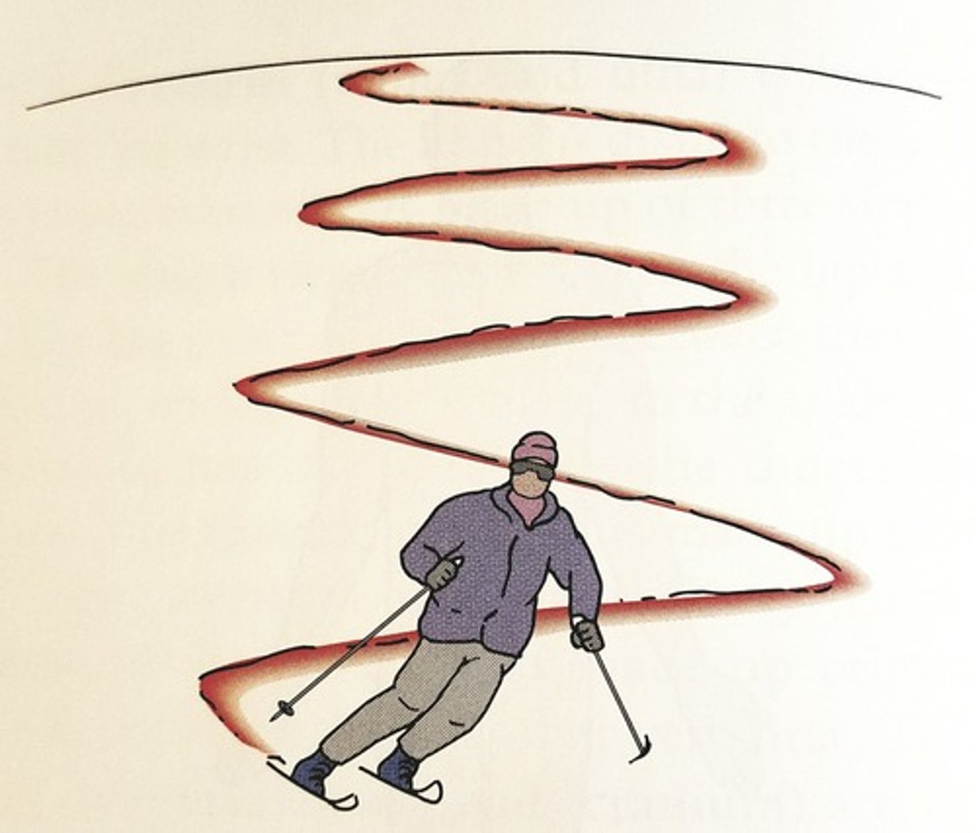 <p>Movement occurring in a curved path that is not circular (e.g., skier coming down a slope).</p>