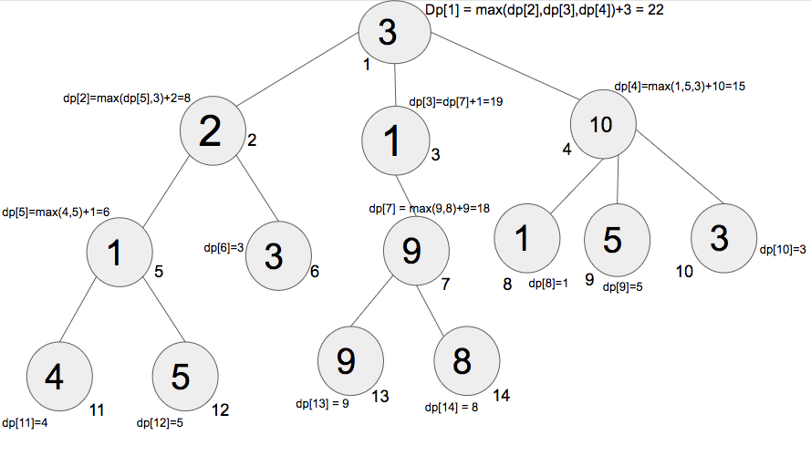 <p><span>Puud andmestruktuur, kus andmed on paigutatud puukujuliselt. Koosneb juurest ja lehtedest.</span></p>