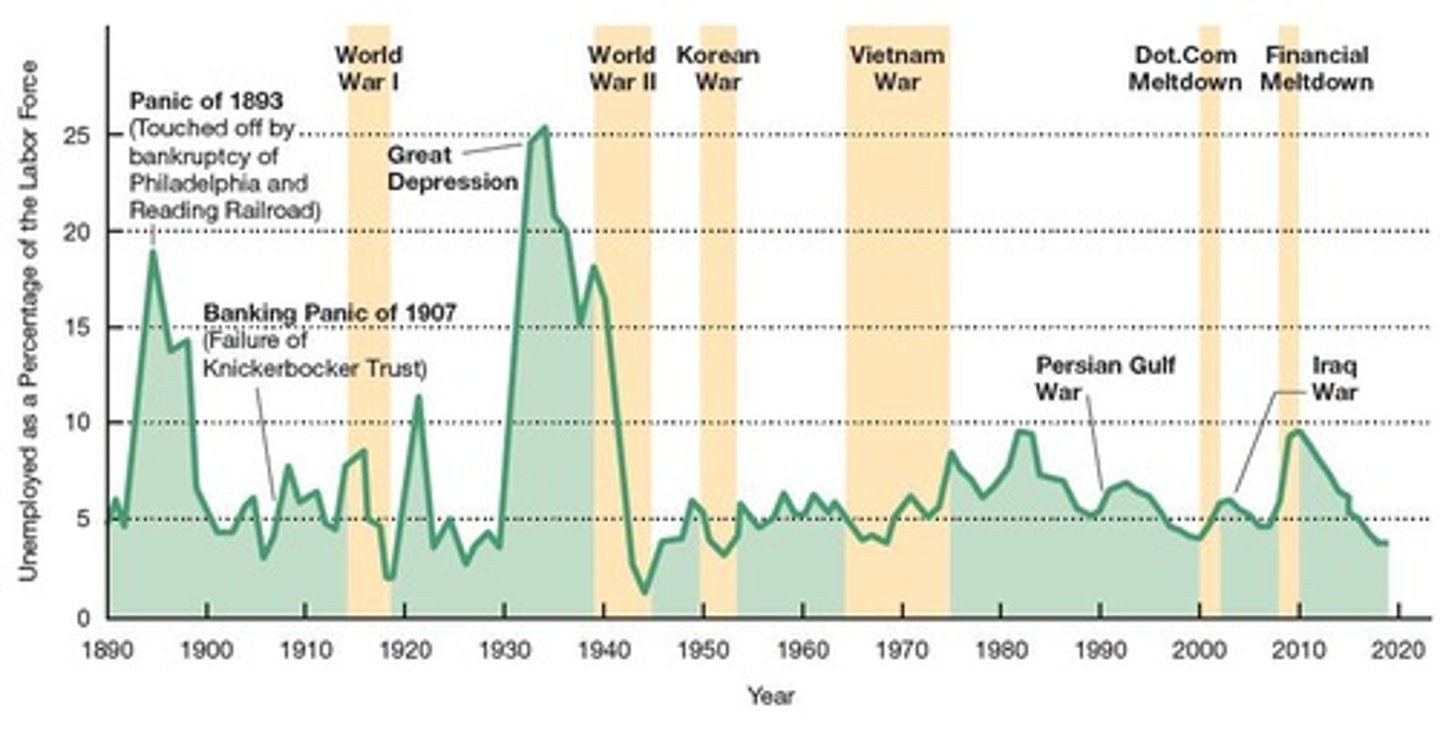 <p>The percent of people deemed eligible to be employed but who currently do not have a formal job.</p>