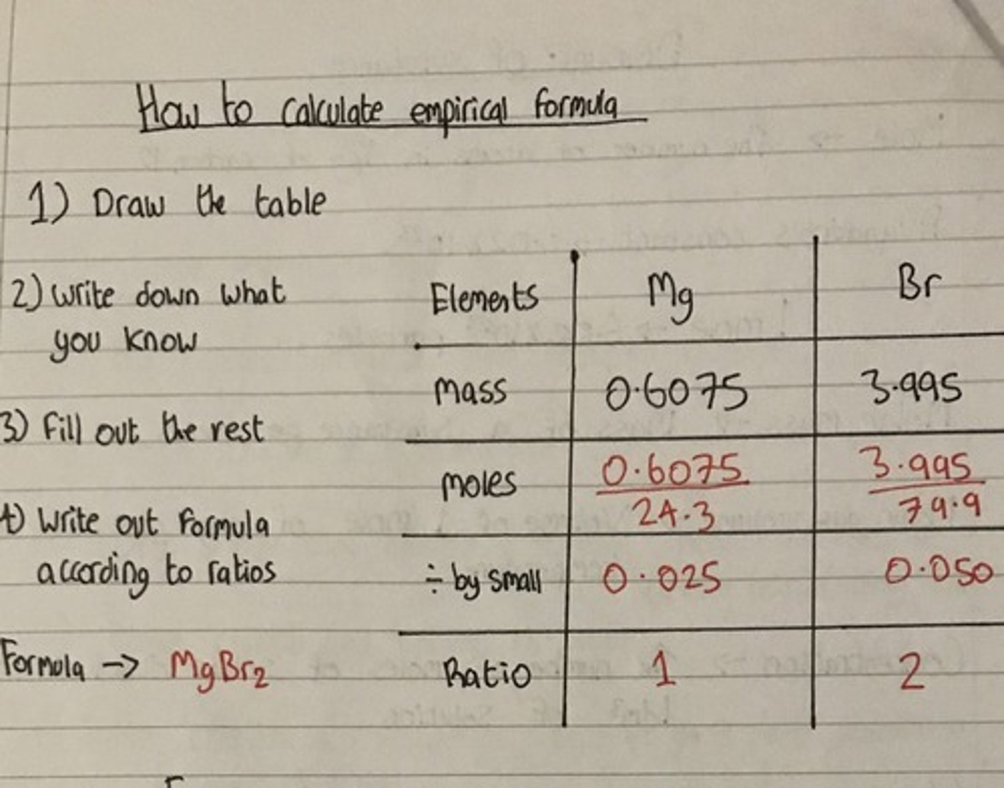 <p>divide the percentages given by the molecular mass of the element; then divide everything by the lowest number you get</p>