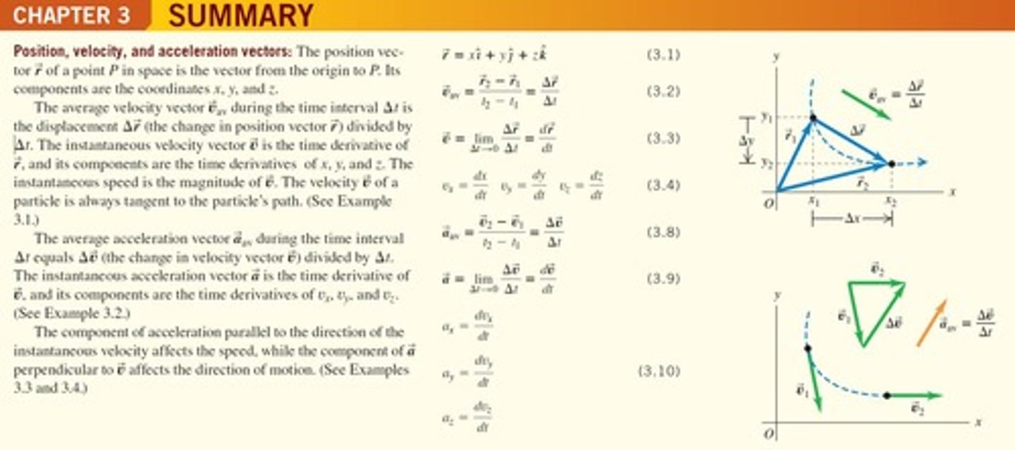 <p>The vector from the origin to a point in space, defined by its components x, y, and z.</p>