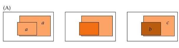 <p><span>If the geographic overlap of populations of the ancestral species is extensive</span></p><p><span>Speciation without geographic isolation, often driven by ecological specialization or polyploidy. It can occur within a single population's range.</span></p>