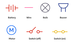 <p>(FLASHCARD) What do you know about these symbols? (And more)</p>