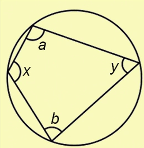 <p>Circle Theorem 7</p>