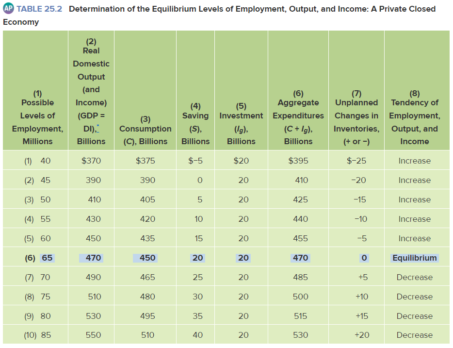 aggregate expenditures schedule