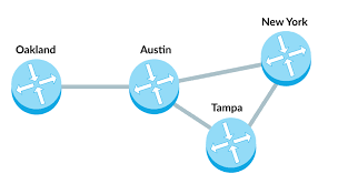 <p>the <strong>series of connections</strong> between computing devices on a network starting with a <u>sender</u> and ending with a <u>receiver</u>.</p>