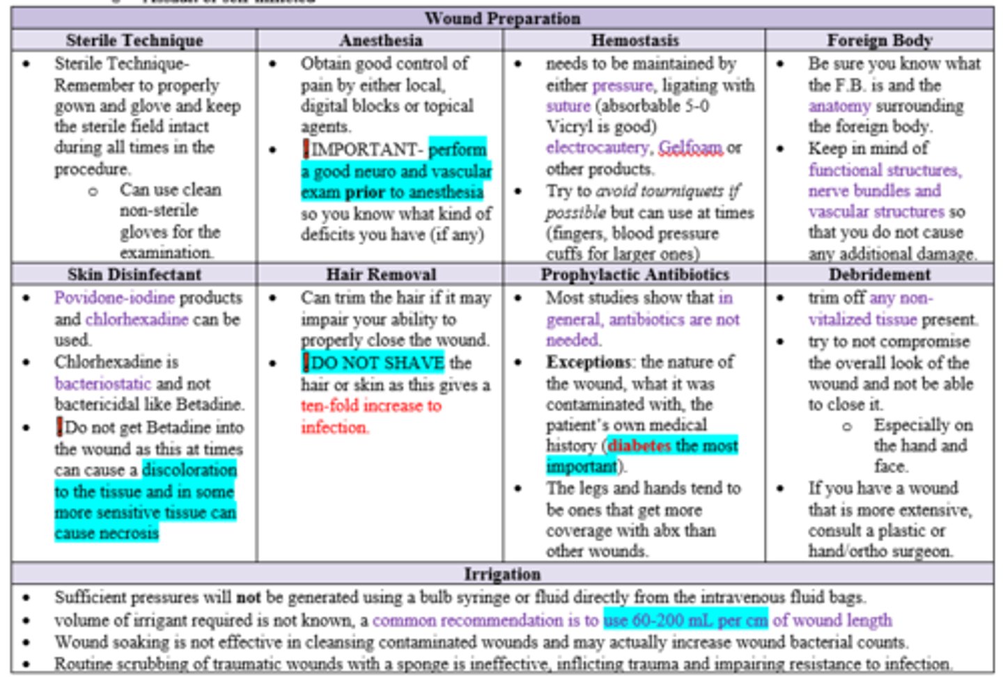 <p>- Sterile Technique</p><p>- Anesthesia</p><p>- Hemostasis</p><p>- FB consideration</p><p>- Skin disinfectant</p><p>-+/- Hair "removal"</p><p>- +/- prophylactic abx</p><p>- Debridement</p><p>- Irrigation</p>