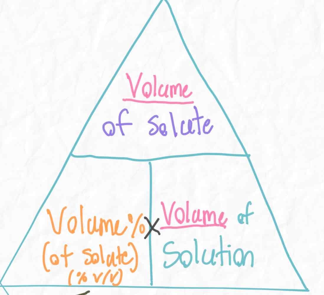 <p>Volume % = Volume solute/Volume solution</p>