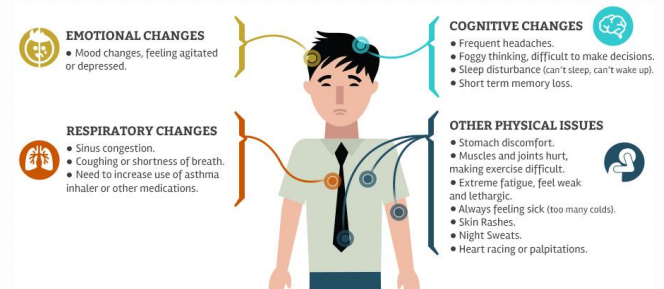 symptoms of mycotoxin exposure