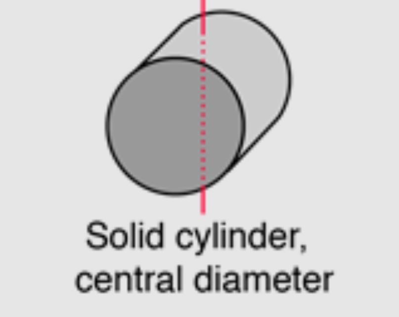 <p>M.O.I of a Solid Cylinder (About Central Diameter)</p>