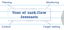 <p>The flow of cash into and out of a business has to be carefully managed. Having too little cash means that suppliers, and even employees, may not be paid on time.</p>