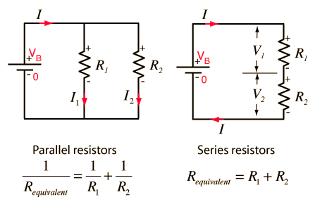 <p>A resistor is an electrical component which implements a specific resistance within an electric circuit.</p><p style="text-align: start">A resistor with adjustable resistance is called a variable resistor.</p><p style="text-align: start">Resistors can be connected in series or in parallel.</p>