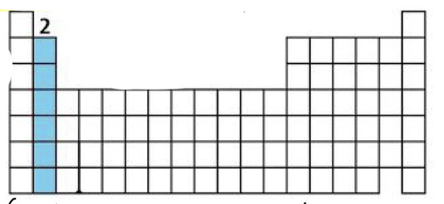 <p>Reactive, 2 valence e⁻.</p>