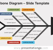 <p>Identify the type of graphic organizer</p>