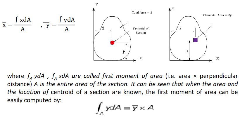 <p>The centre of mass or the centre of gravity. The location of the centroid is defined by x and y coordinates from a set of reference axes. </p>