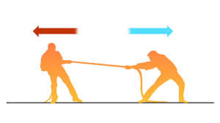 <p>pulling an object in opposite directions (tug of war)</p>