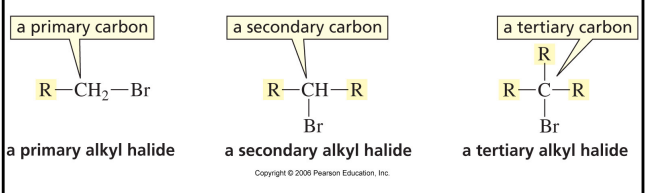 <ul><li><p>number of alkyl groups attached to carbon with halogen bonded to it determines whether alkyl halide is primary, secondary or tertiary </p></li></ul><p></p>