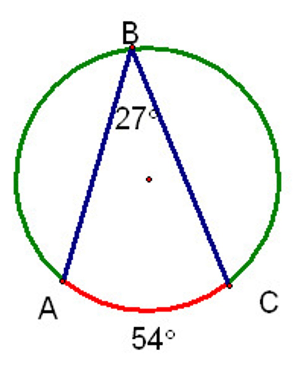 <p>The measure of an inscribed angle is half the measure of its intercepted arc</p>