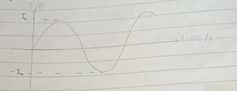 <p>It is one for which the magnitude and direction of current changes continuously with time.</p>