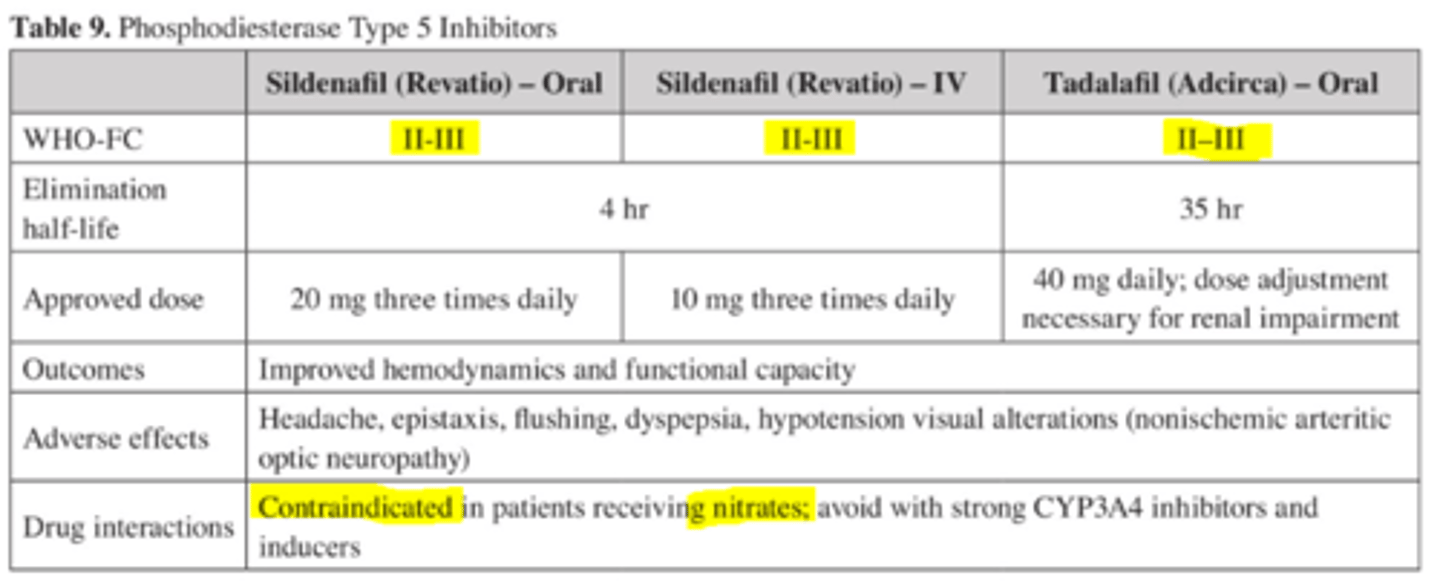 <p>Improves RV contractility by increasing guanosine monophosphate which inhibits downstream PD3 = inotropic effect.</p><p>THESE AGENTS cause HYPOTENSION if given IV!!</p>
