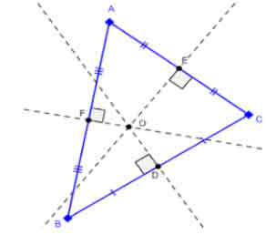 <p>Intersection of 3 perpendicular bisectors </p>