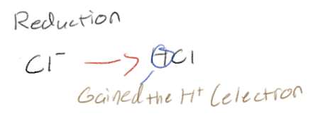 <p>Gain of electrons</p>