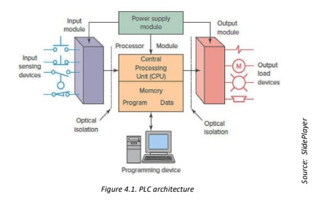 <p><strong>Components</strong></p>