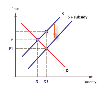 <p>What graph is this and what is happening?</p>
