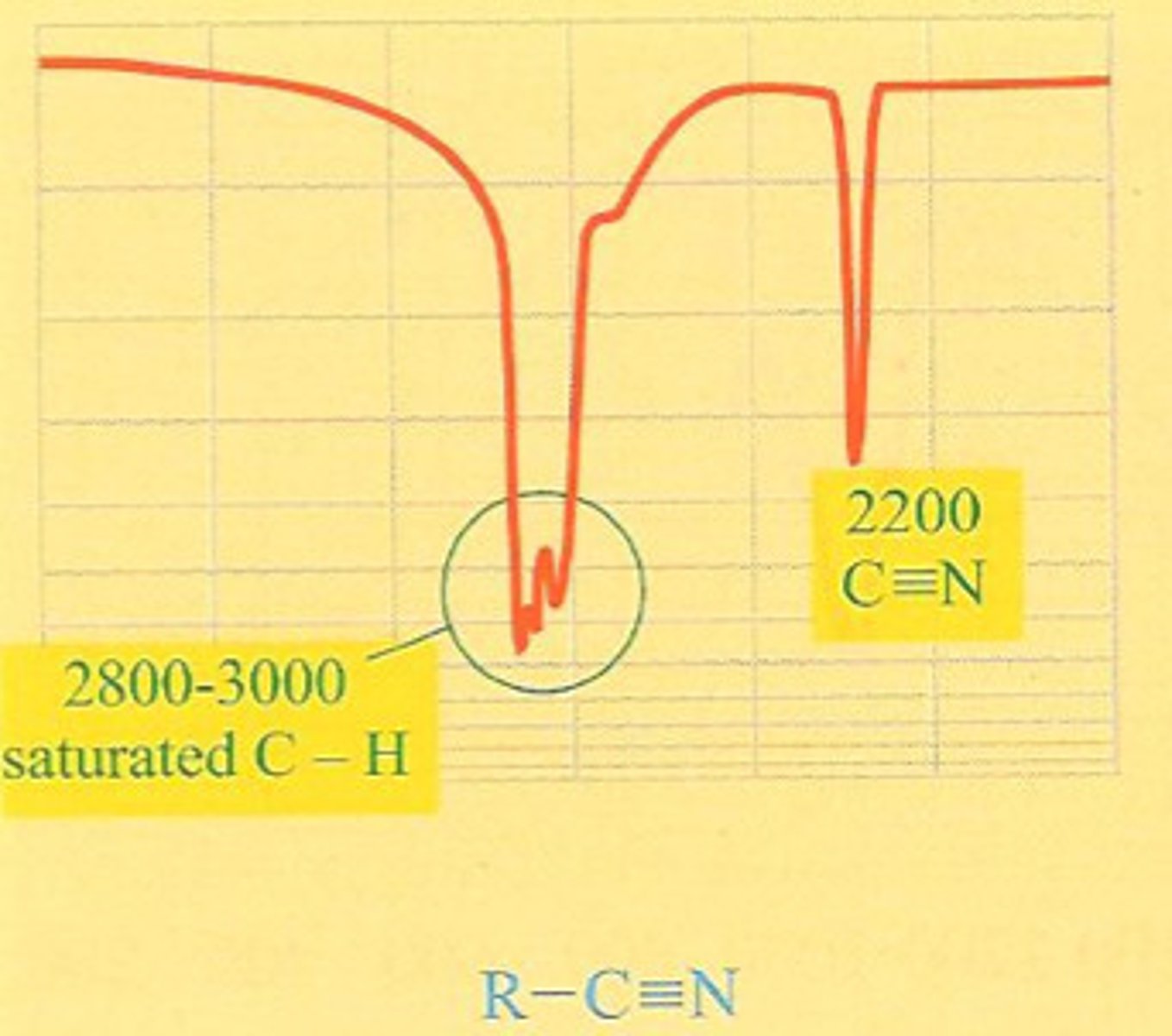 <p>Nitrile (C - - N)</p>