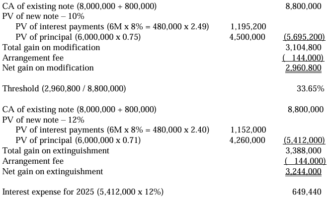<p>c. Only statement I is true.</p>