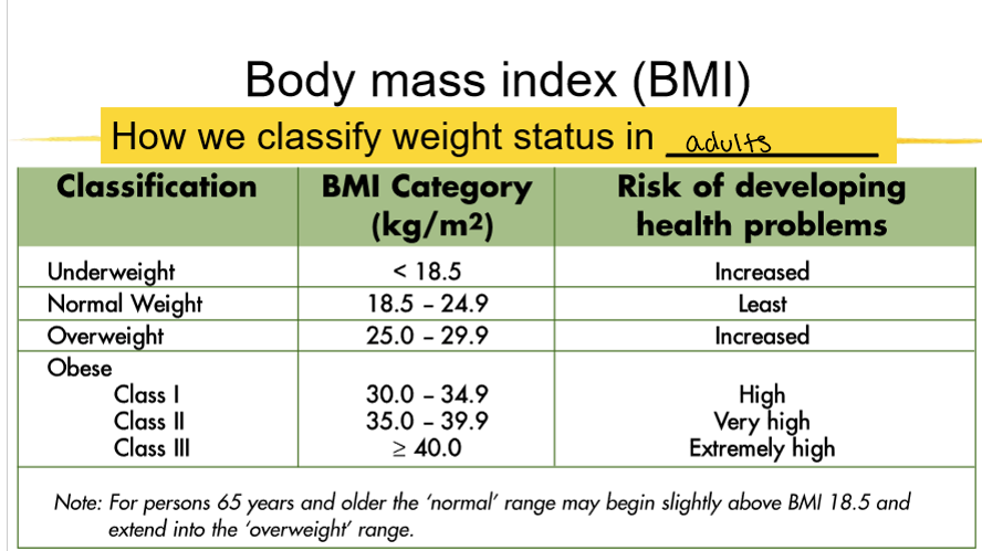 <p>wasting: low weight for height, acute malnutrition</p><p></p><p>stunting: low height for age, chronic malnutrition</p><p></p><p>underweight: low weight for age in children, chronic and acute</p><p></p><p>BMI: how we classify weight status in adults</p>