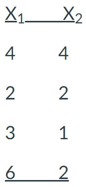 <p><span>For the following two sets of sample scores, what is the weighted mean?</span></p>