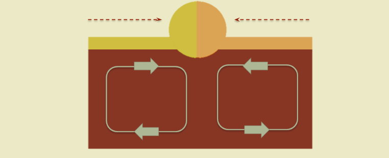 <p>Convergent Boundaries</p>