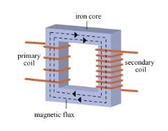 <p>It is used to increase or decrease the voltage of of an alternating current by having different numbers of turns on the input and output sides. </p>