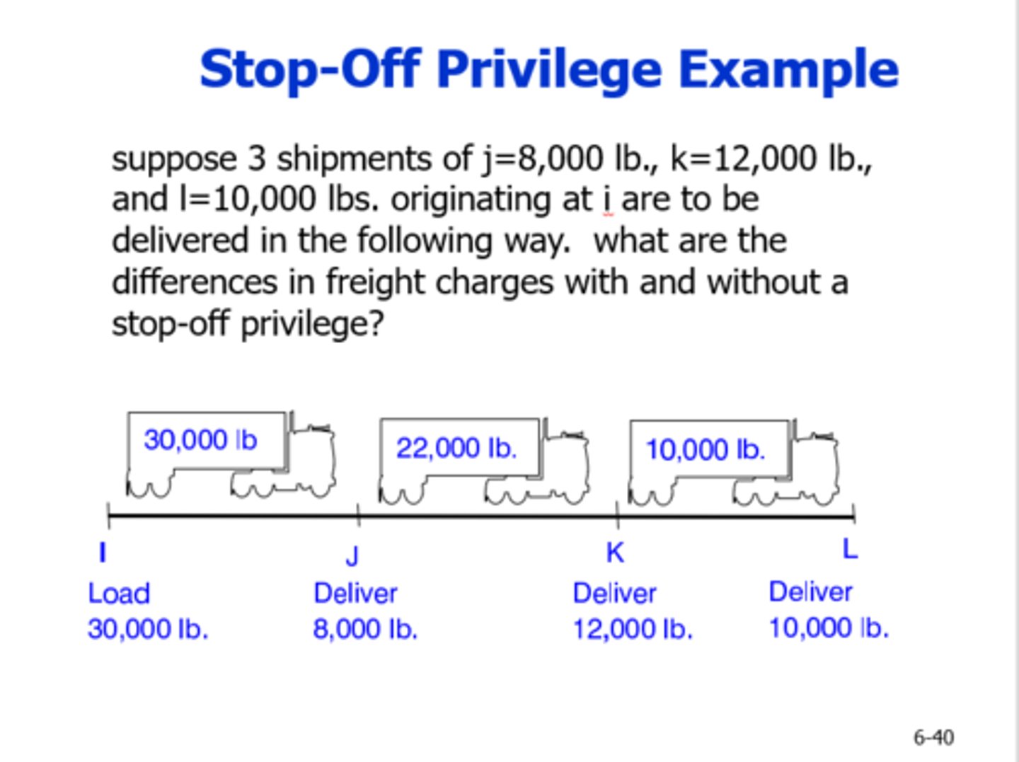 <p>suppose 3 shipments of J=8,000 lbs., K=12,000 lbs., and L=10,000 lbs. originating at I are to be delivered in the following way. what are the differences in freight charges with and without a stop-off privilege?</p><p>*I -&gt; J for 8,000 lbs, it is $3.05/cwt</p><p>*I --&gt; K for 12,000 lbs, it is $3.35/cwt</p><p>*I ---&gt;L for 10,000 lbs, it is $3.60/cwt ; for 30,000 lbs, it is $3.00/cwt</p>