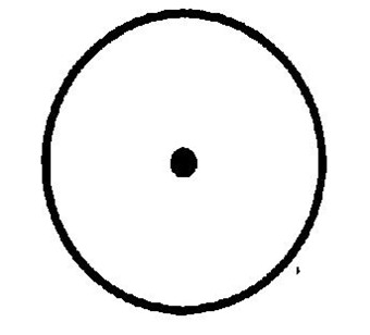 The set of all points in a plane that are a given distance (radius) from a given point (center.)