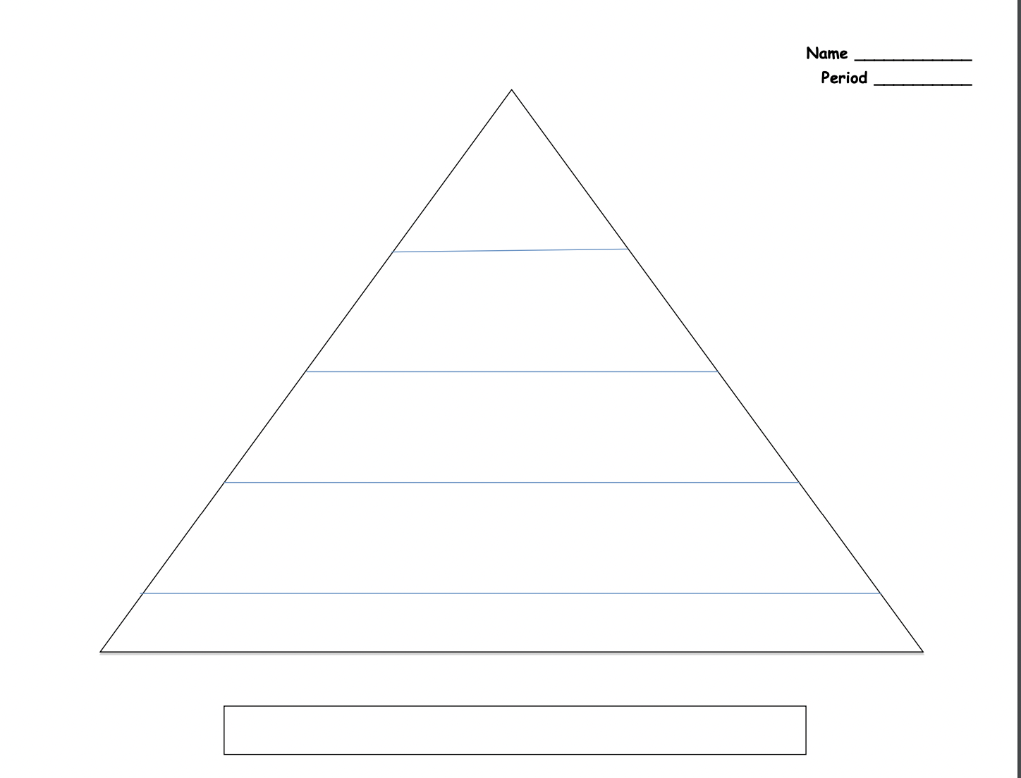 Maslows Hierarchy