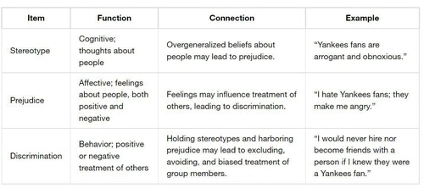 <p>Explicit attitudes: conscious and controllable; Implicit attitudes: unconscious and uncontrollable</p>
