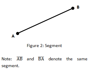 part of a line that contains every point of a line between its endpoints
