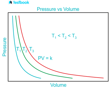 <p>what coloured line has the highest temperature?</p>